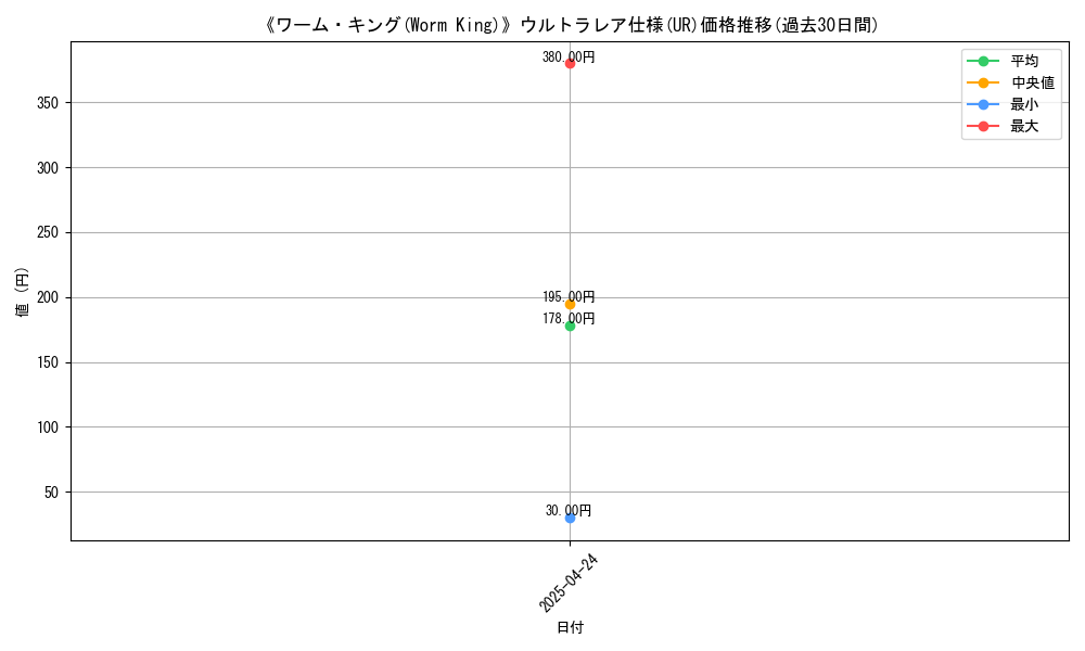 graph_rarity_5879