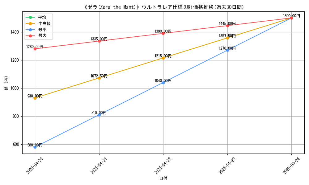 graph_rarity_5879