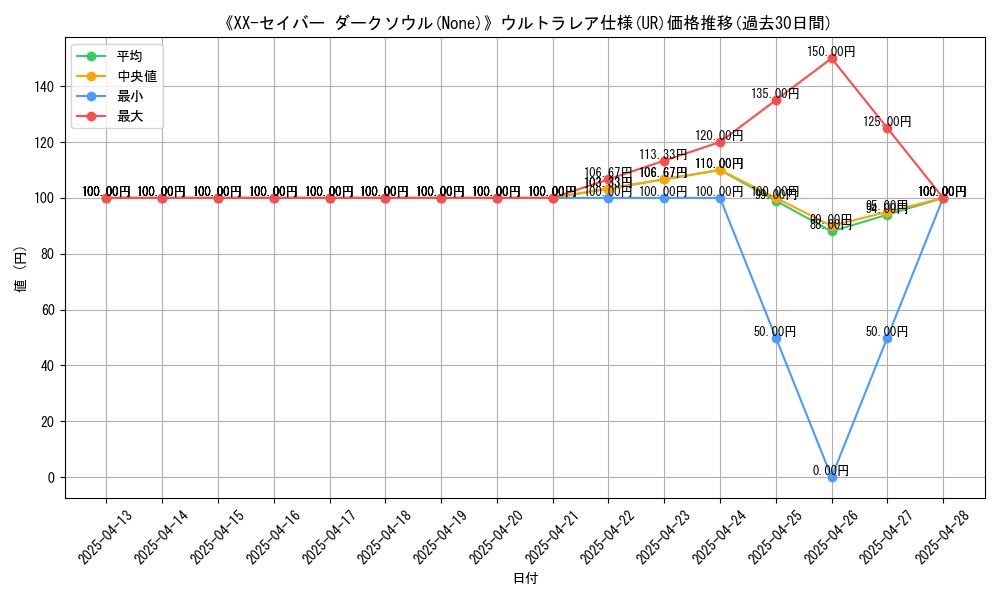 graph_rarity_5879