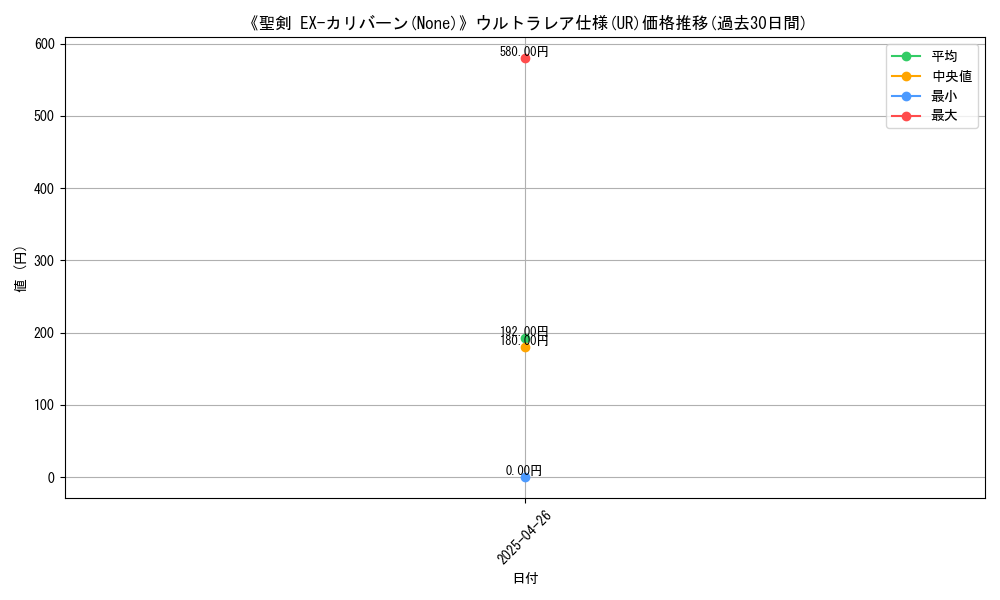 graph_rarity_5879