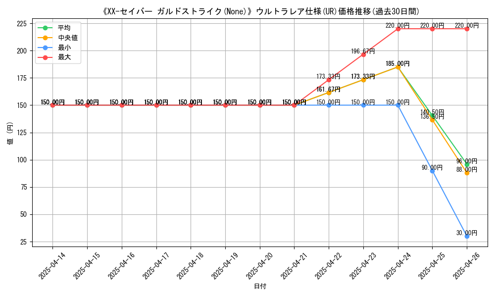 graph_rarity_5879