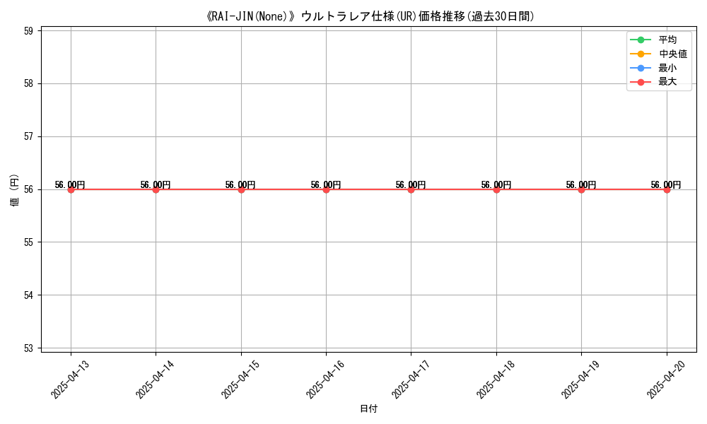graph_rarity_5879