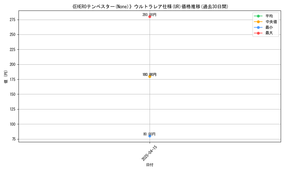 graph_rarity_5879