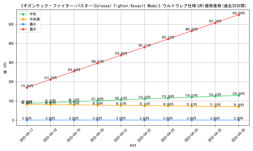 graph_rarity_5879