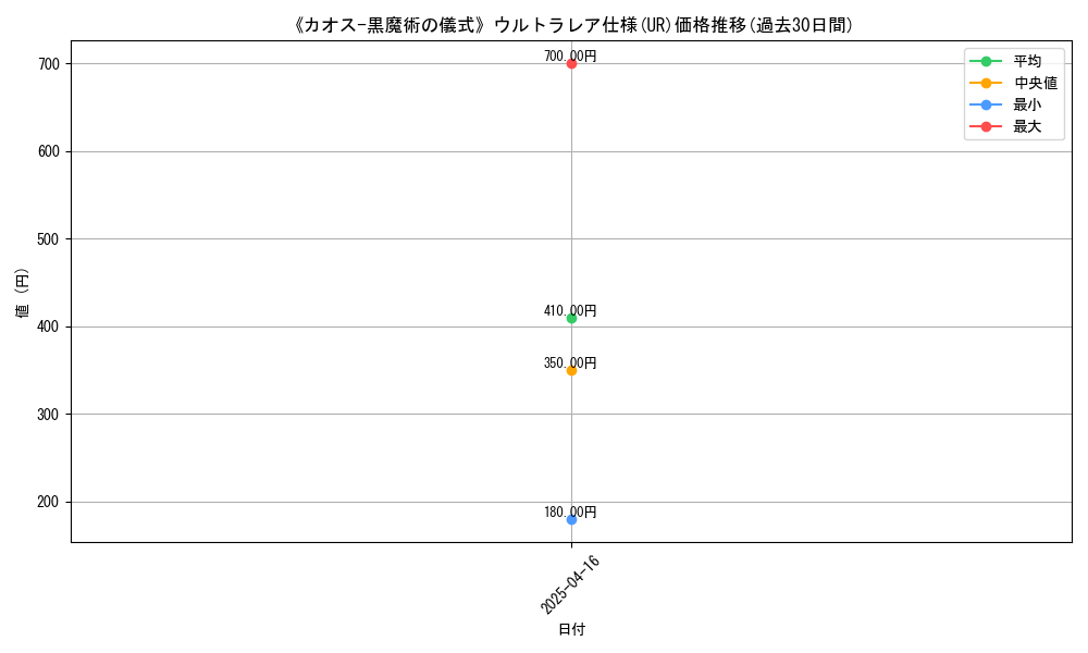 graph_rarity_5879
