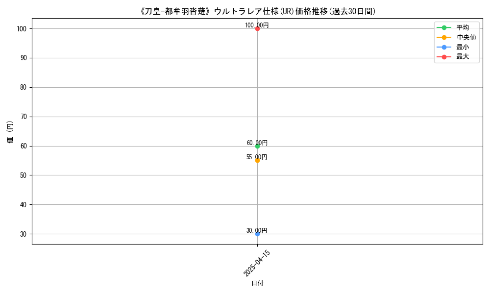 graph_rarity_5879