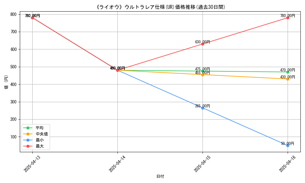 graph_rarity_5879