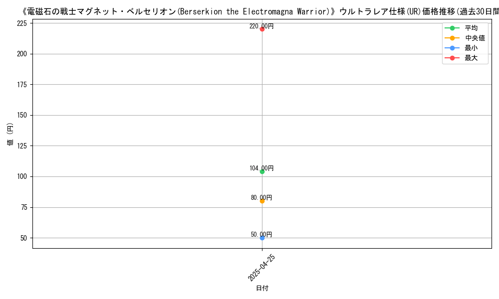 graph_rarity_5879