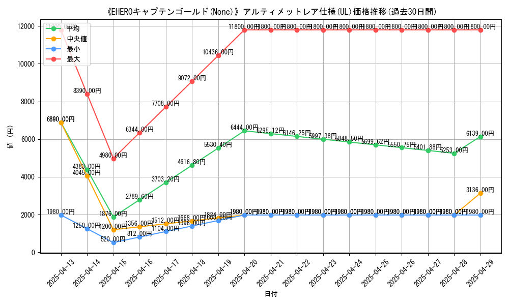 graph_rarity_5880