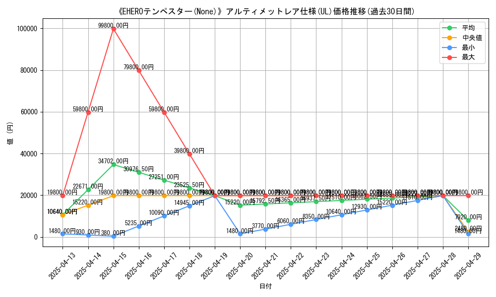graph_rarity_5880