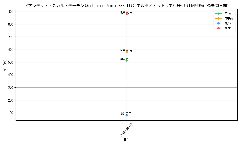 graph_rarity_5880