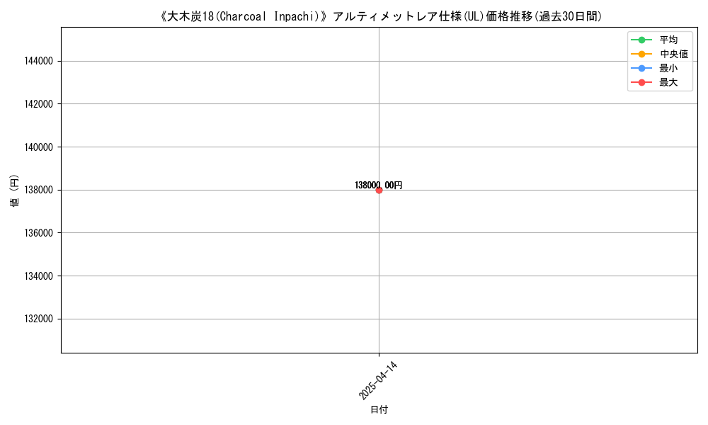 graph_rarity_5880