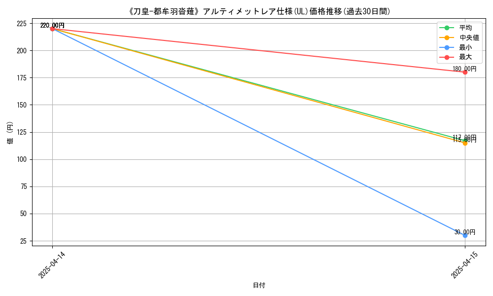 graph_rarity_5880