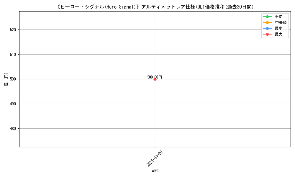 graph_rarity_5880