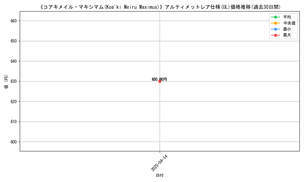 graph_rarity_5880