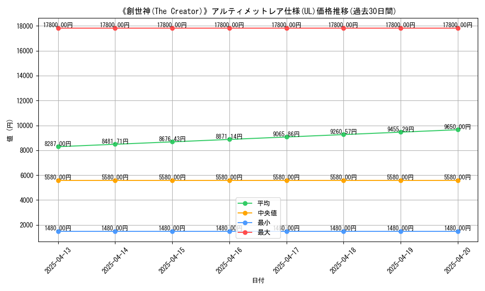 graph_rarity_5880