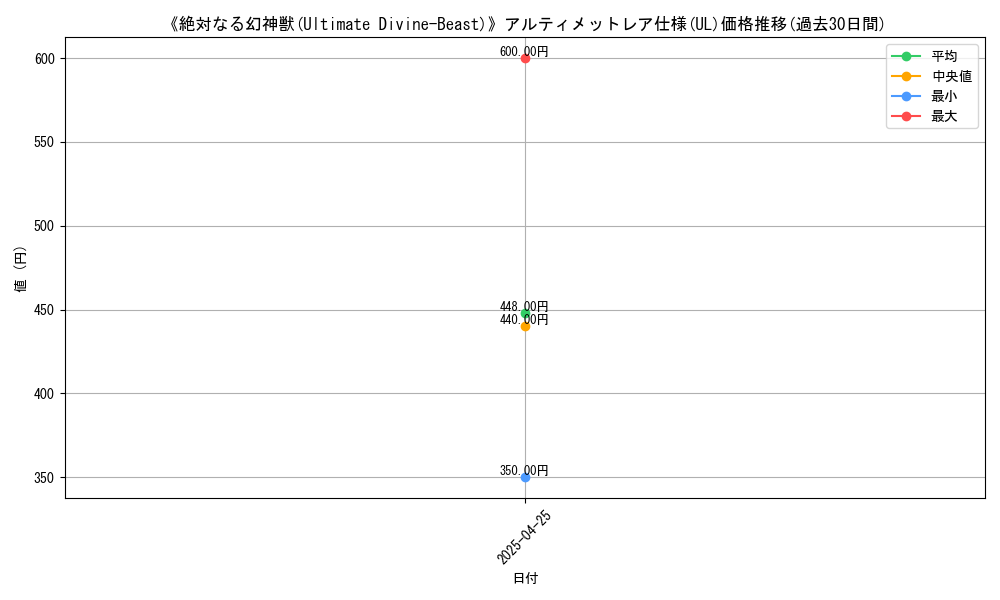 graph_rarity_5880
