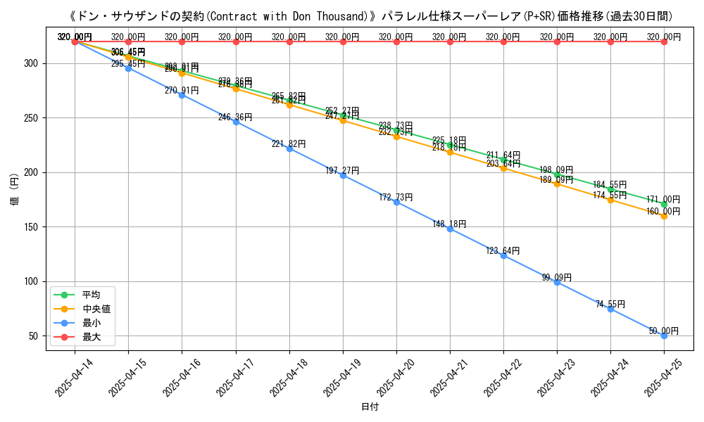 graph_rarity_5900