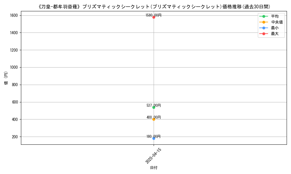 graph_rarity_5908