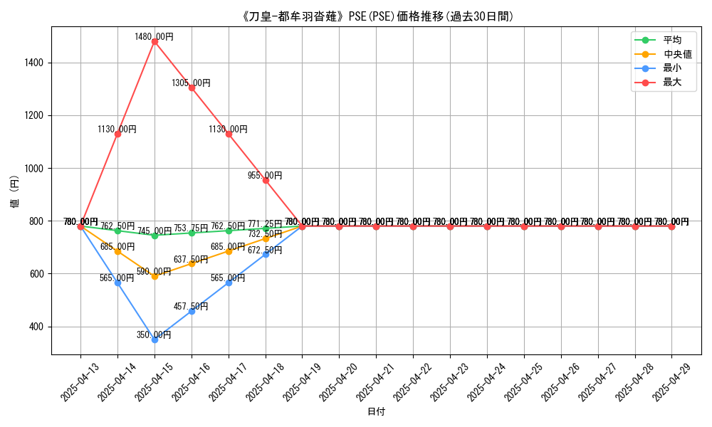 graph_rarity_5920