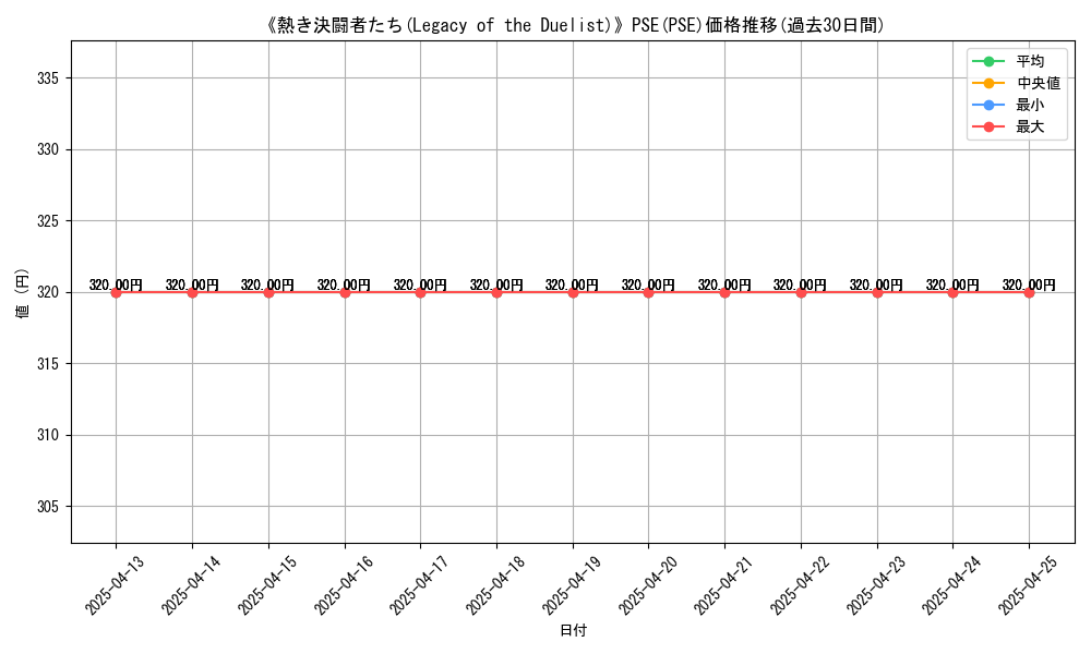 graph_rarity_5920