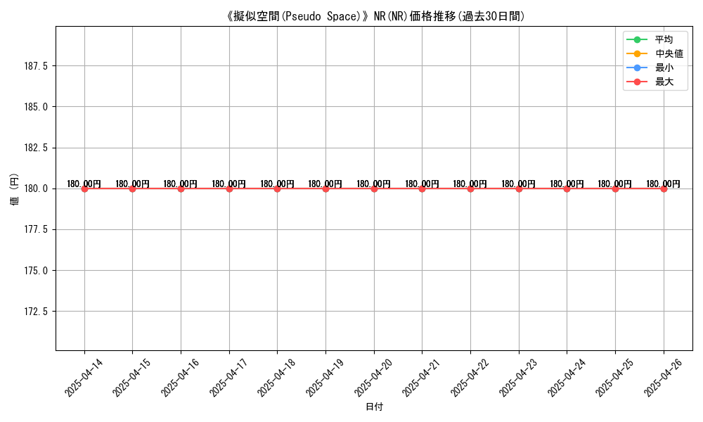 graph_rarity_5927