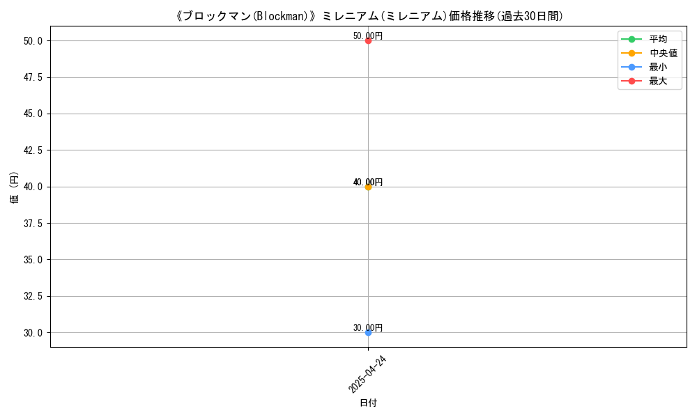 graph_rarity_5937