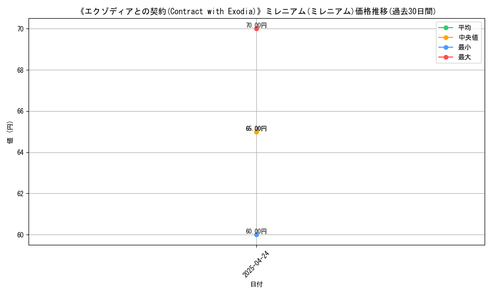 graph_rarity_5937