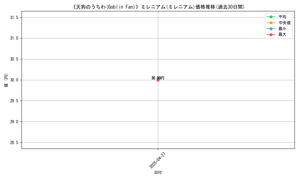 graph_rarity_5937