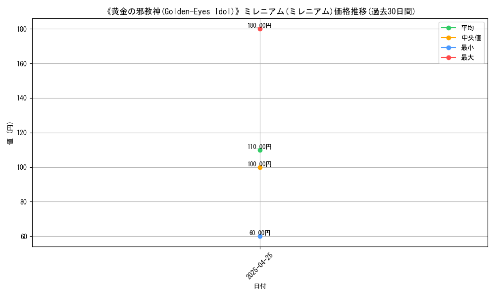 graph_rarity_5937
