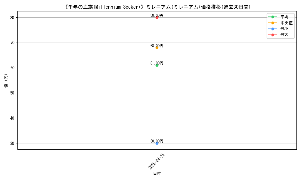 graph_rarity_5937