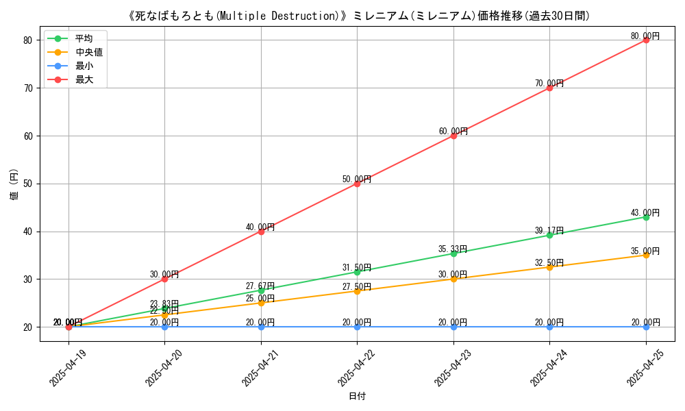 graph_rarity_5937