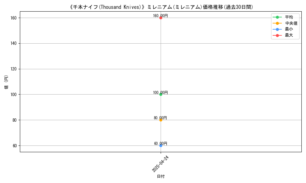 graph_rarity_5937