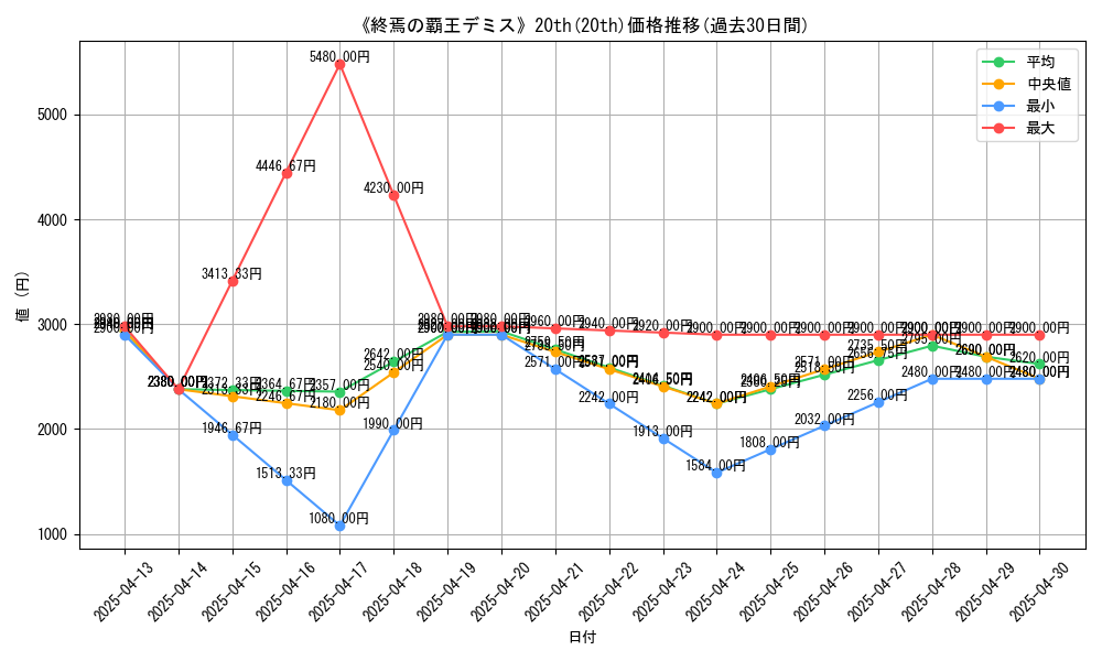graph_rarity_5969