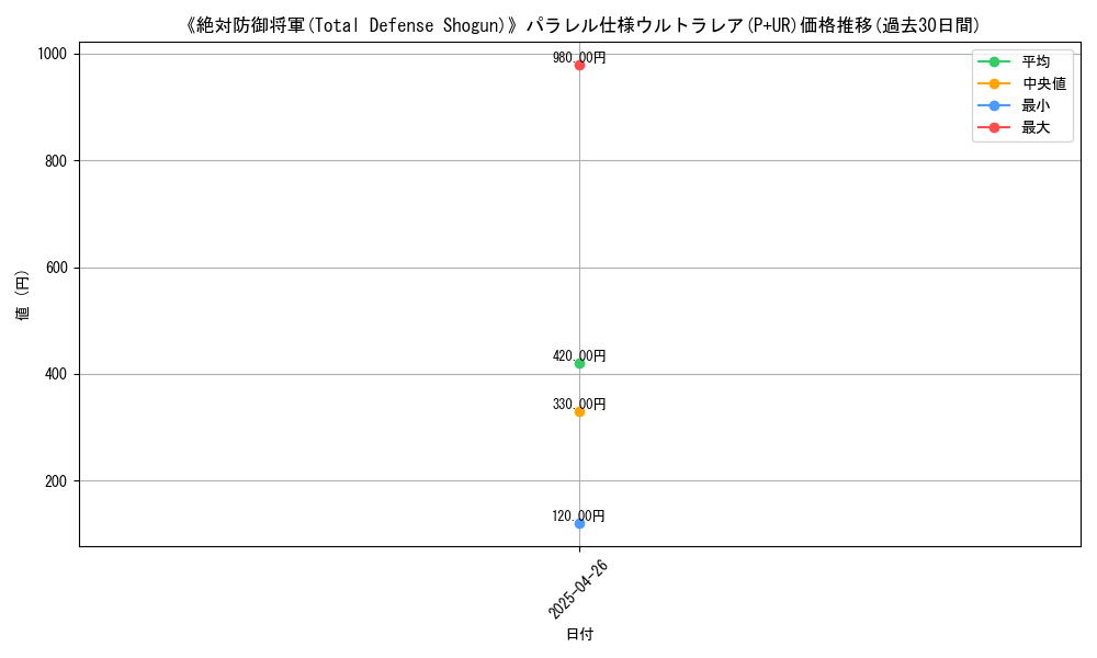 graph_rarity_5980
