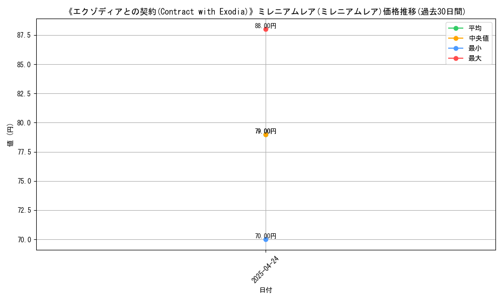 graph_rarity_6112