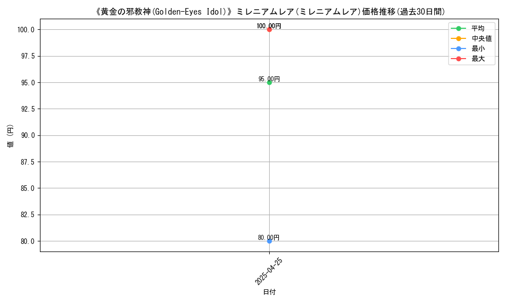 graph_rarity_6112