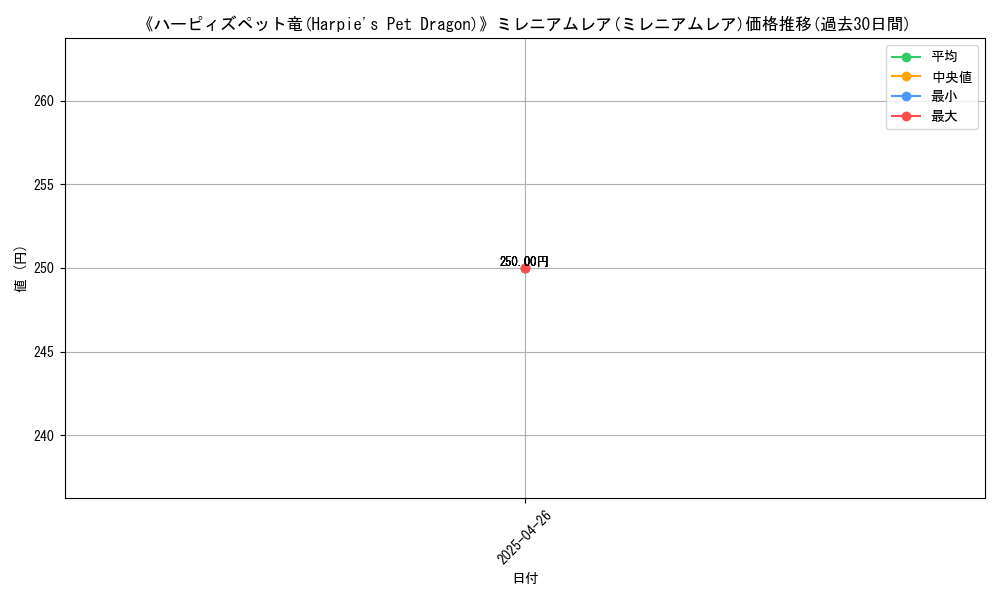 graph_rarity_6112