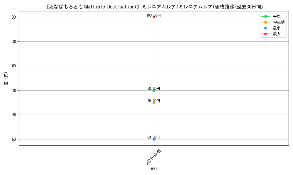 graph_rarity_6112