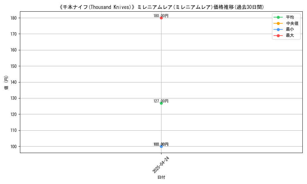 graph_rarity_6112