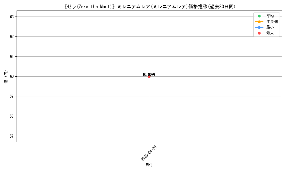 graph_rarity_6112