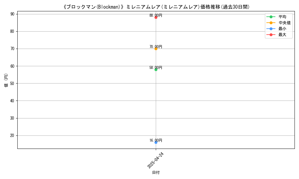 graph_rarity_6112