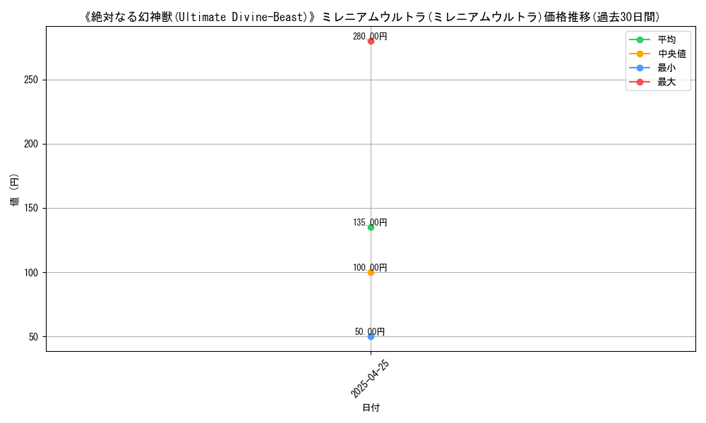 graph_rarity_6143