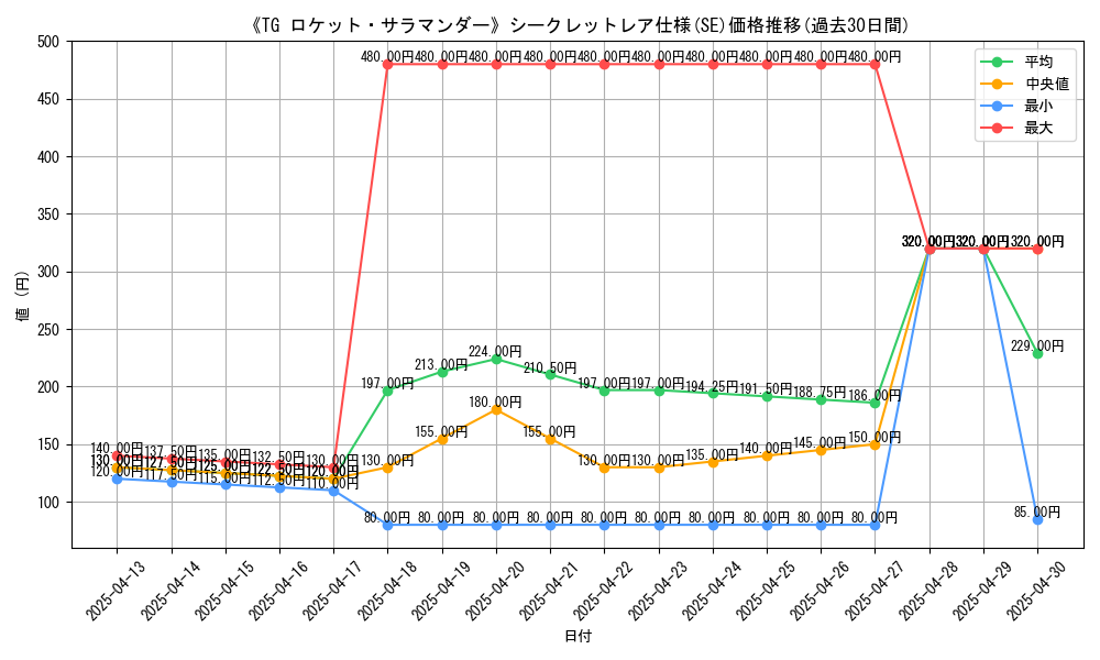 graph_rarity_6219