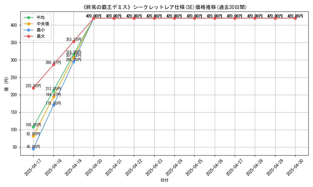 graph_rarity_6219