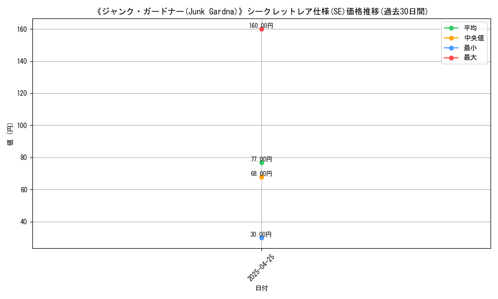 graph_rarity_6219