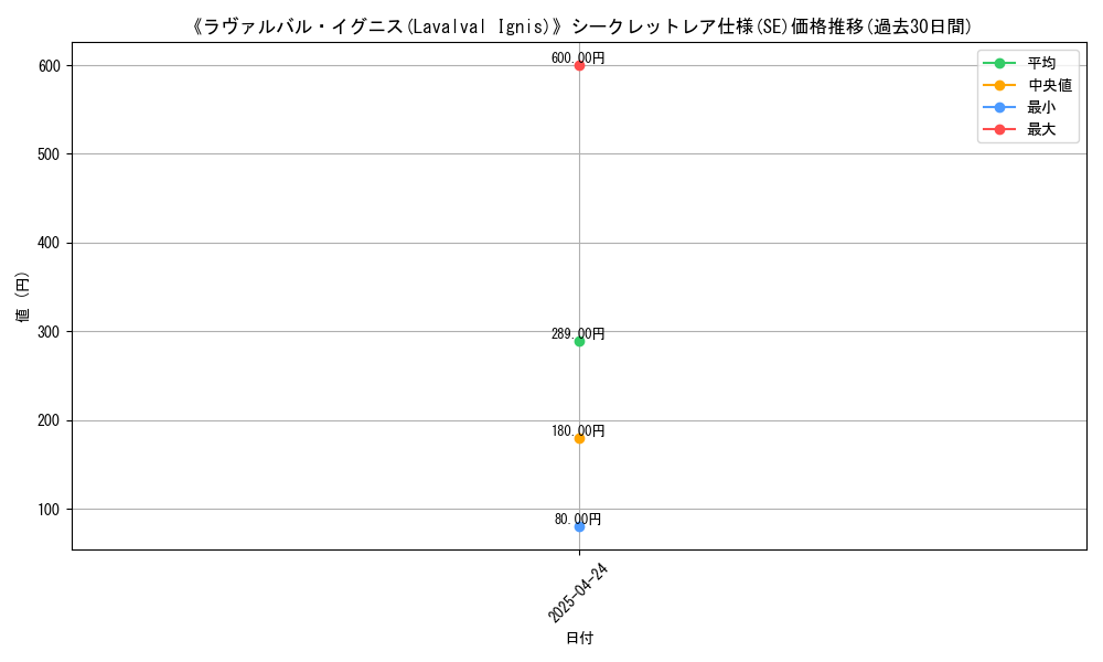 graph_rarity_6219