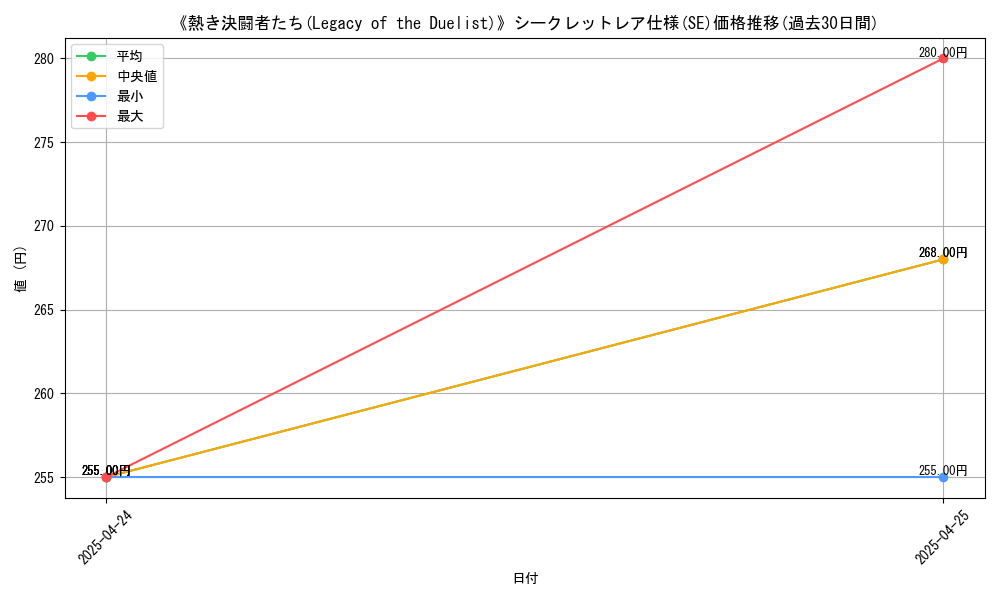 graph_rarity_6219