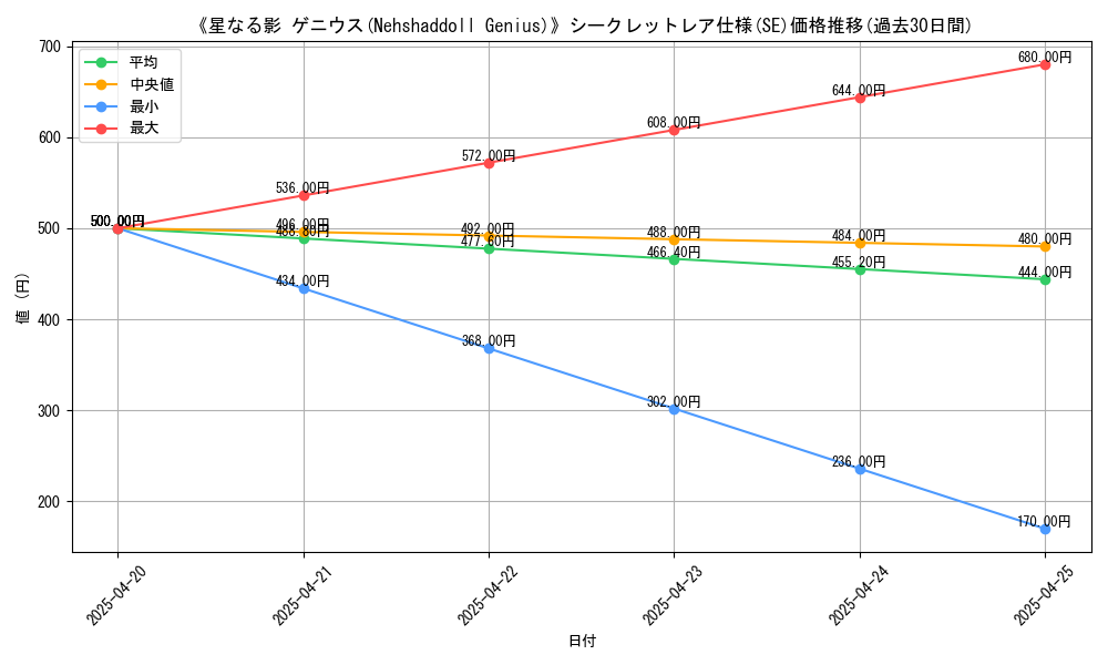 graph_rarity_6219