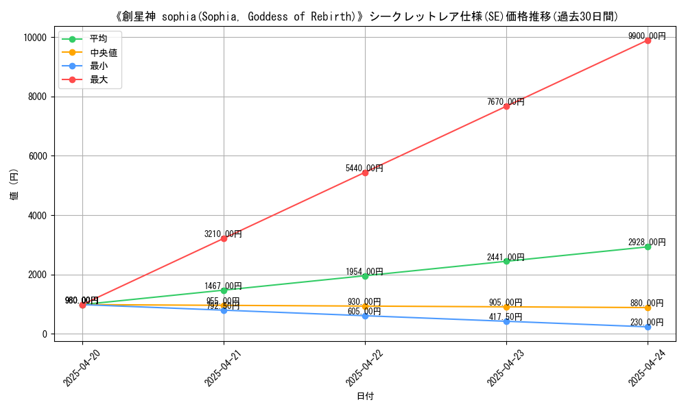 graph_rarity_6219